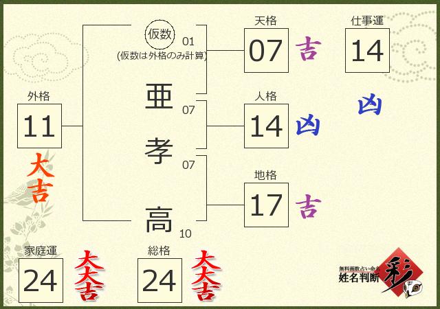 診断結果画像