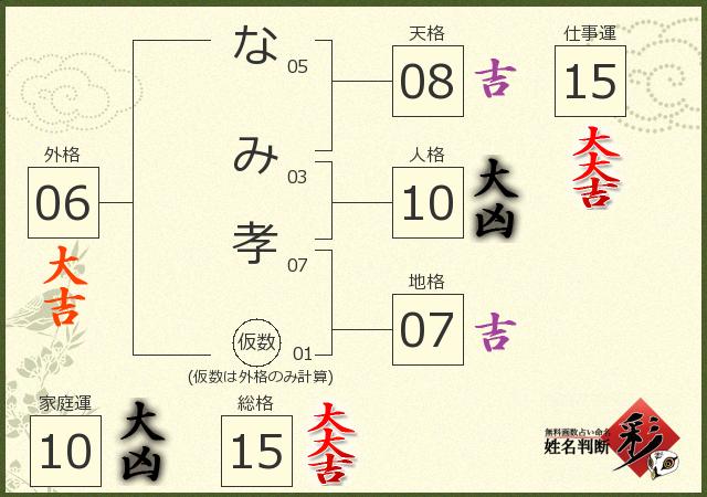 診断結果画像