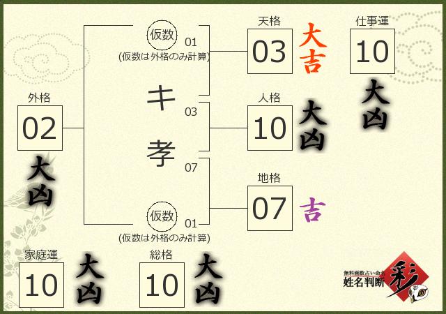 診断結果画像