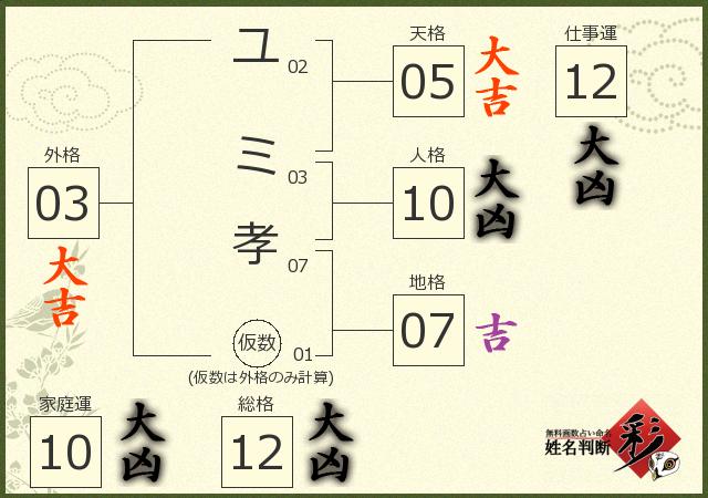 診断結果画像