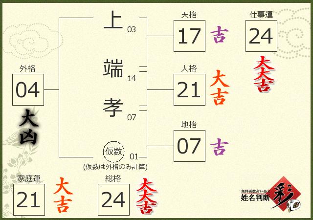 診断結果画像