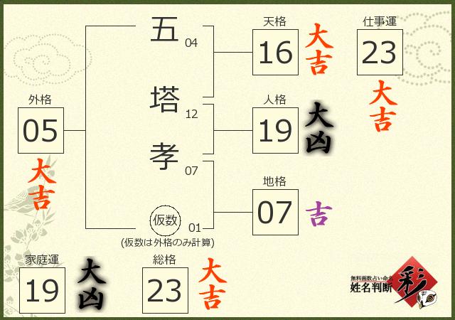 診断結果画像