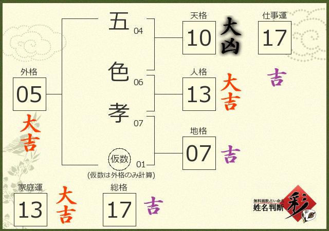 診断結果画像