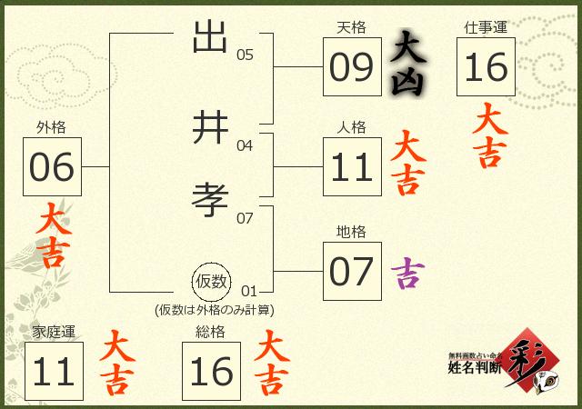 診断結果画像