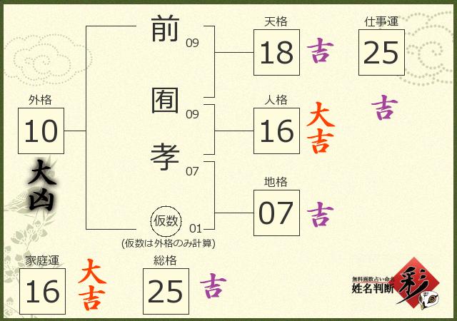 診断結果画像
