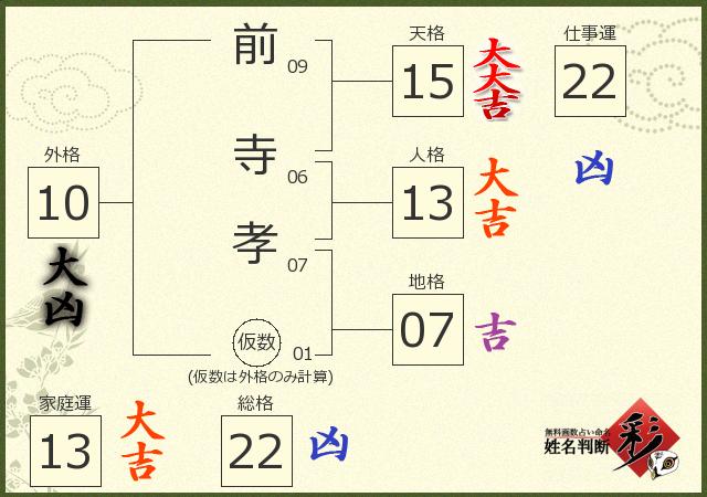 診断結果画像