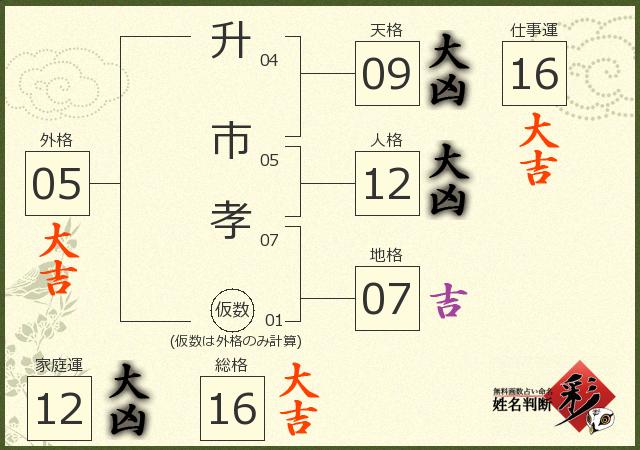 診断結果画像