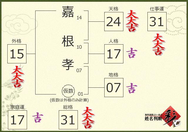 診断結果画像