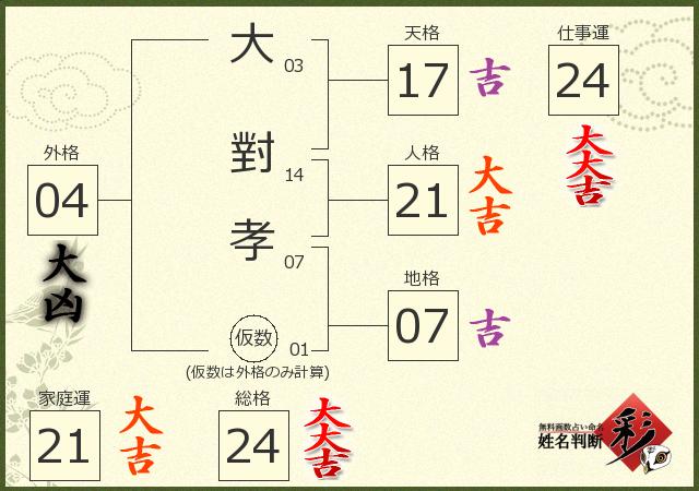 診断結果画像