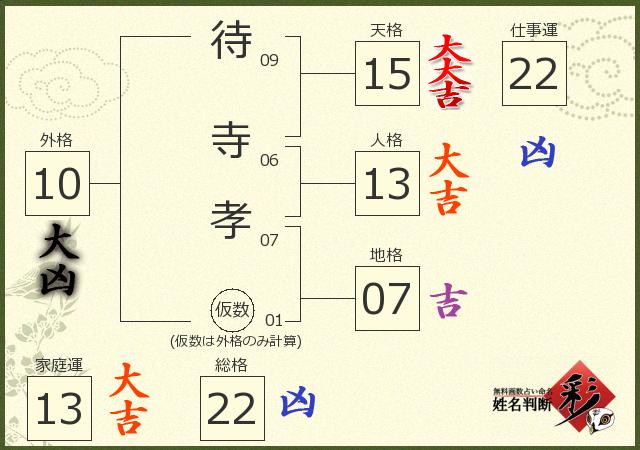 診断結果画像