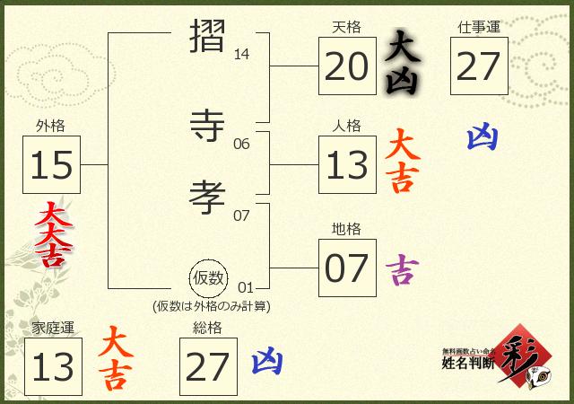診断結果画像