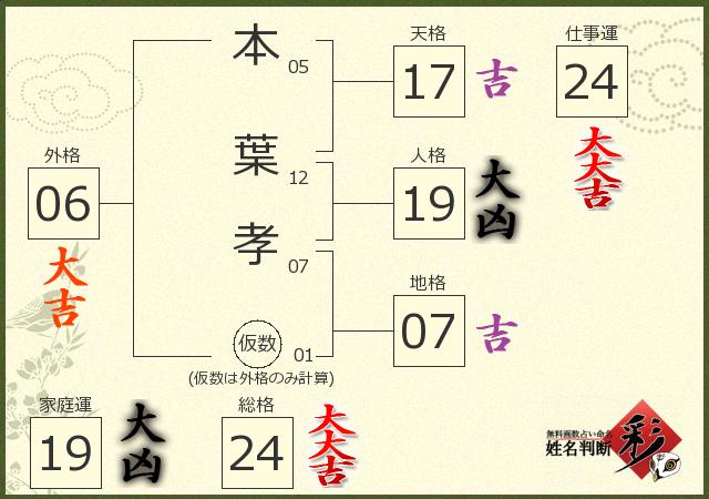 診断結果画像
