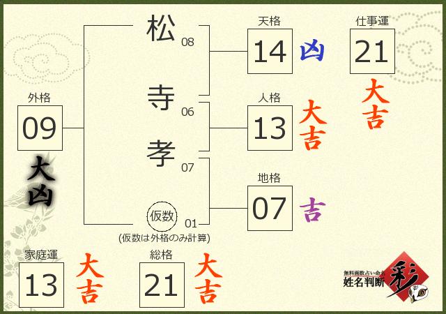 診断結果画像