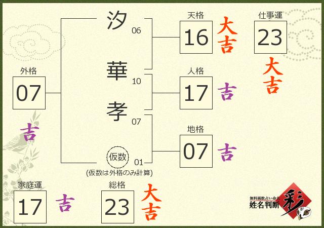 診断結果画像