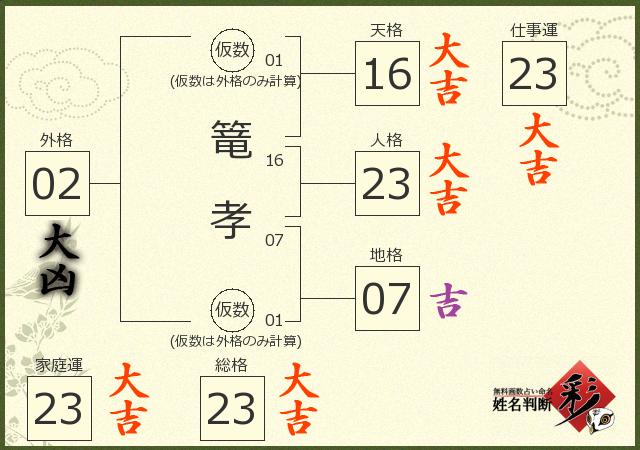 診断結果画像