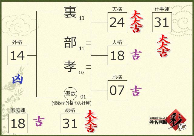 診断結果画像