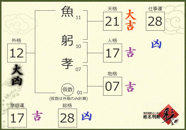 診断結果画像