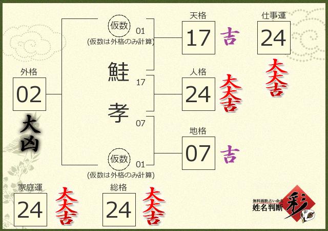 診断結果画像