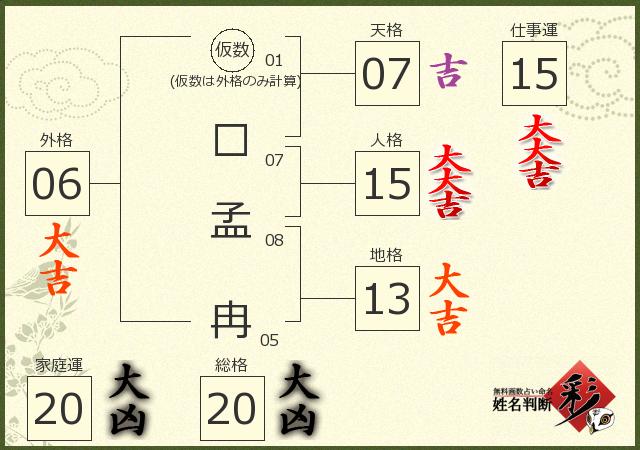 診断結果画像