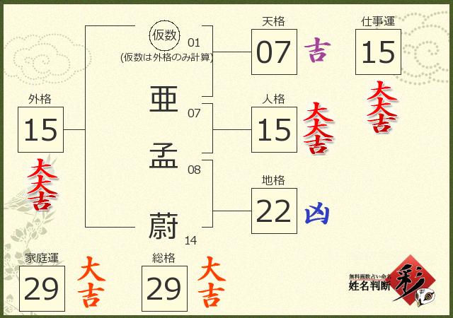 診断結果画像