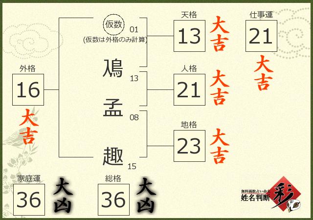 診断結果画像