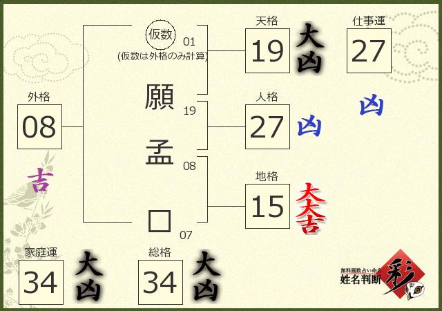 診断結果画像