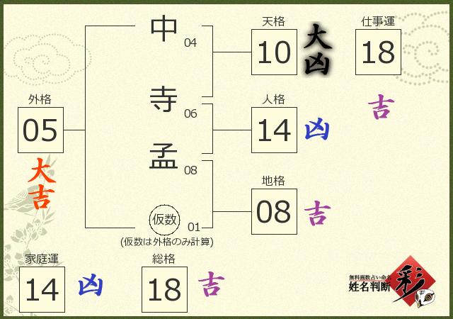 診断結果画像