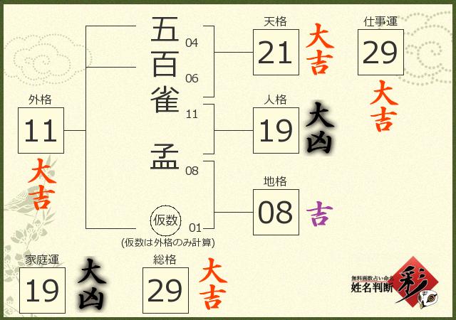 診断結果画像