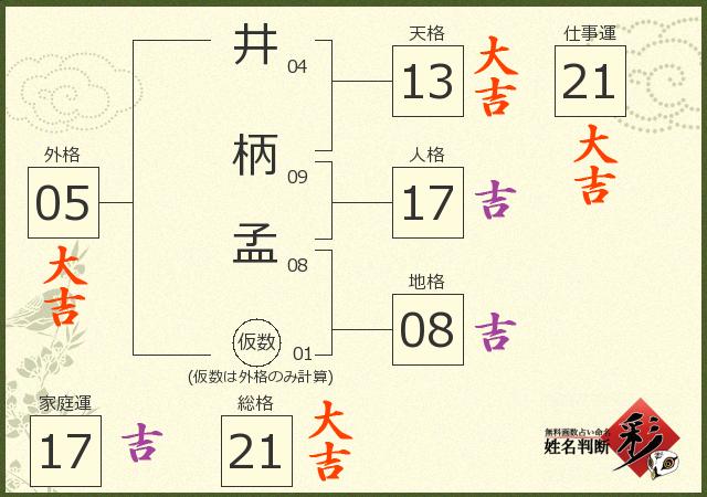 診断結果画像