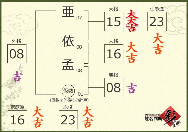 診断結果画像