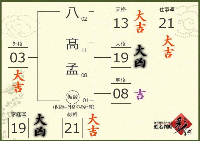 診断結果画像