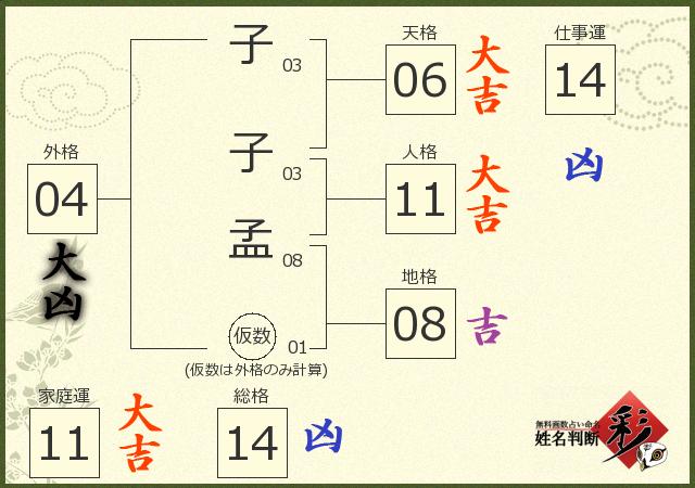 診断結果画像