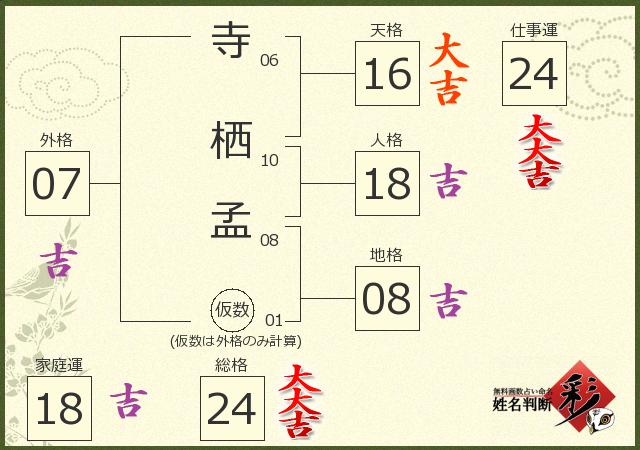診断結果画像