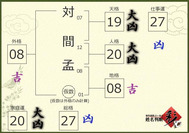 診断結果画像