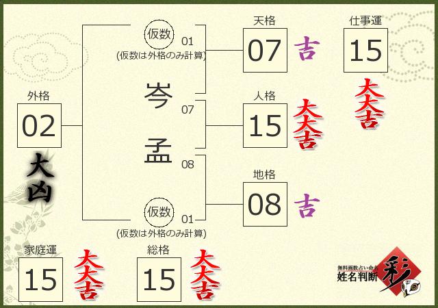 診断結果画像
