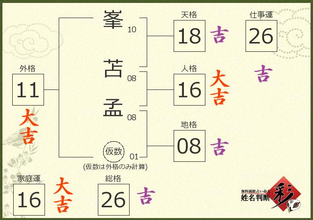 診断結果画像