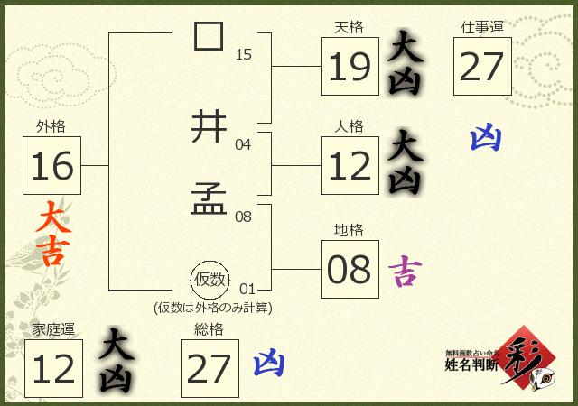 診断結果画像
