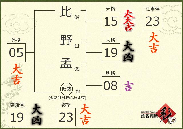 診断結果画像