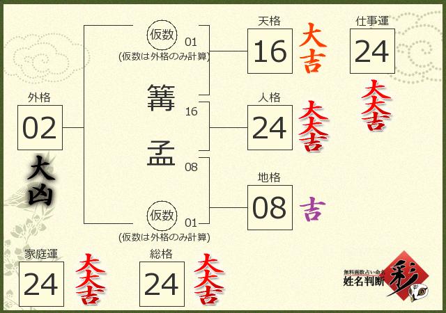 診断結果画像
