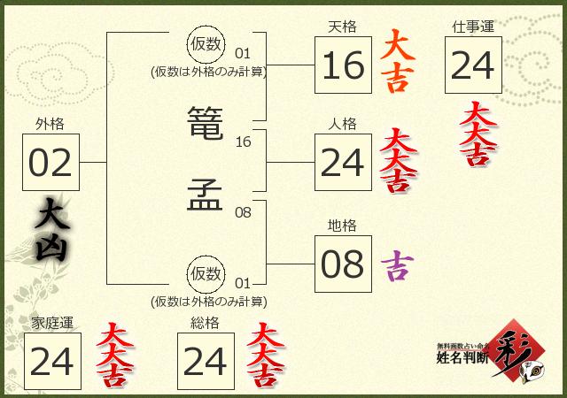 診断結果画像