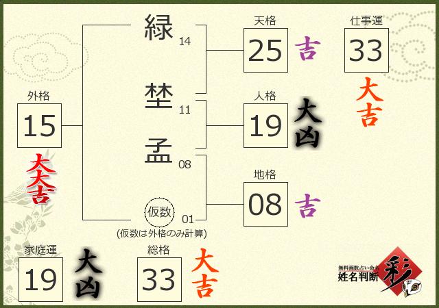 診断結果画像