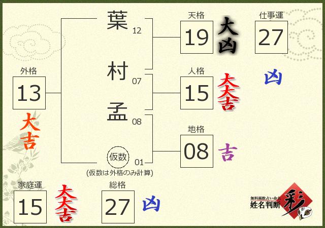 診断結果画像