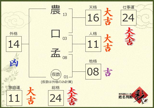 診断結果画像