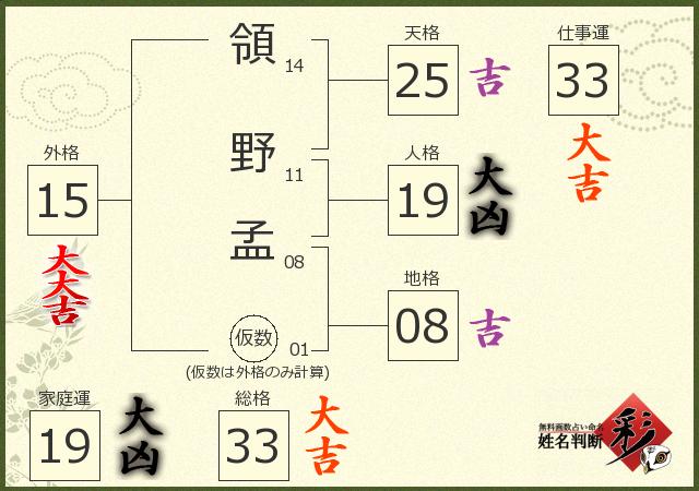 診断結果画像