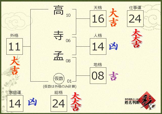 診断結果画像
