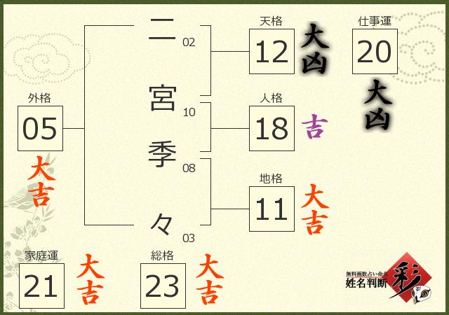 診断結果画像