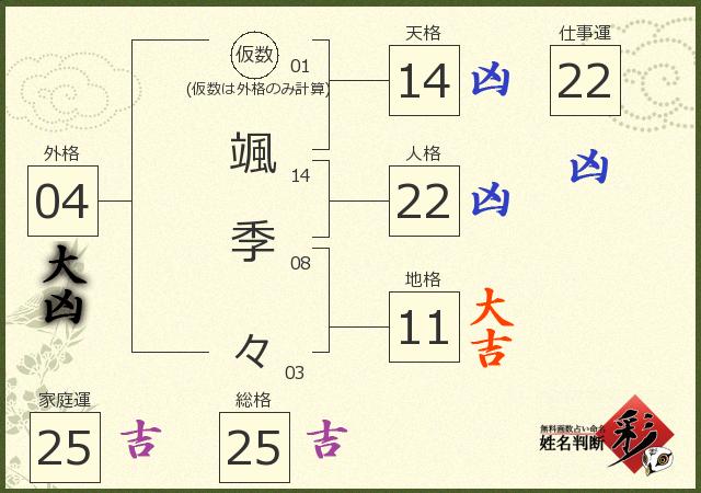 診断結果画像