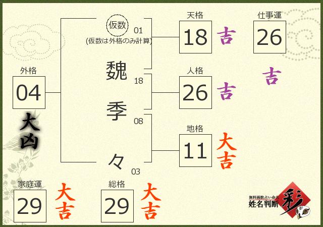 診断結果画像