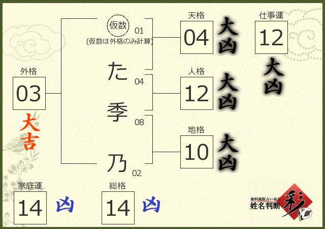 診断結果画像