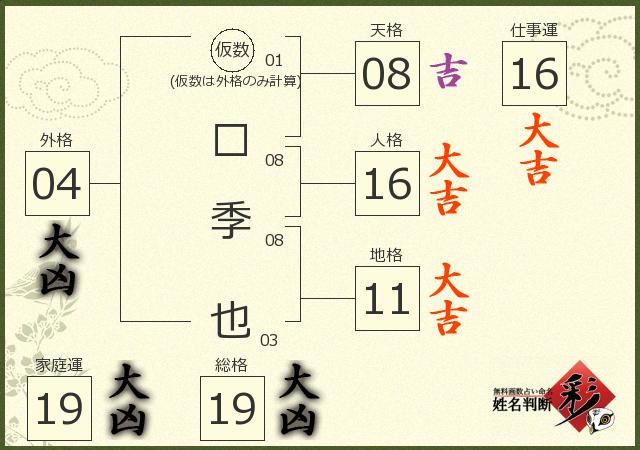 診断結果画像